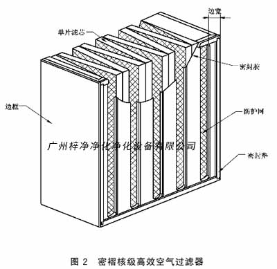 密褶核級高效空氣過濾器結構圖 密褶核級高效空氣過濾器結構圖